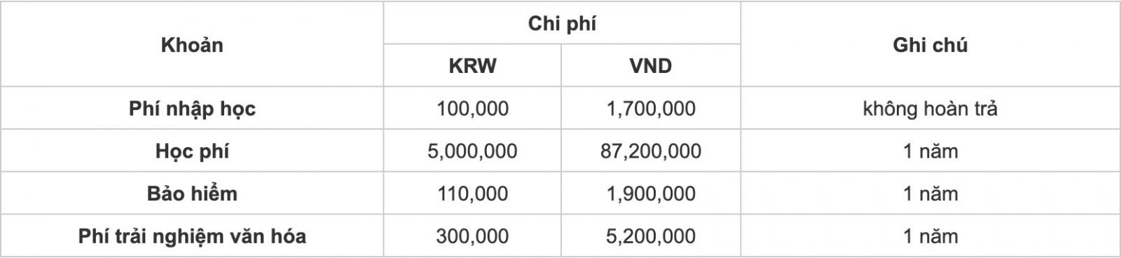 Trường Đại Học Namseoul Tuyển Sinh Tháng 6 Năm 2025
