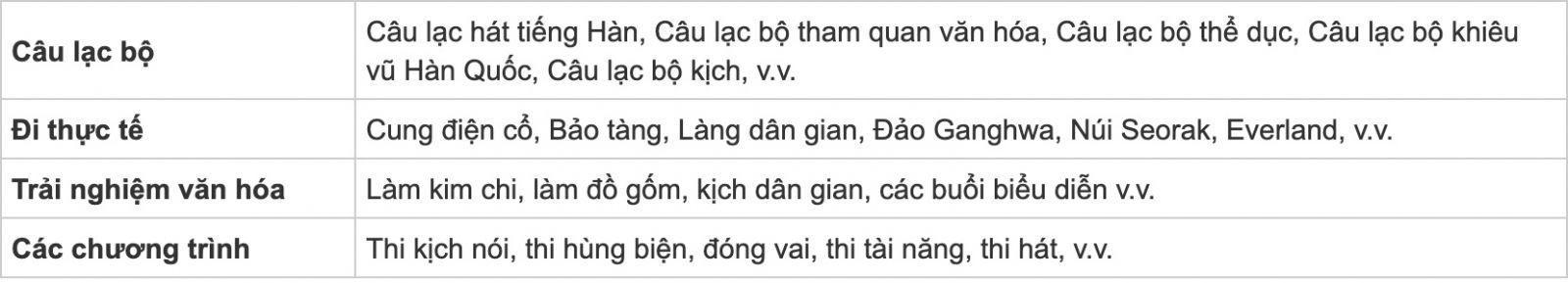 Trường Đại Học Namseoul Tuyển Sinh Tháng 6 Năm 2025