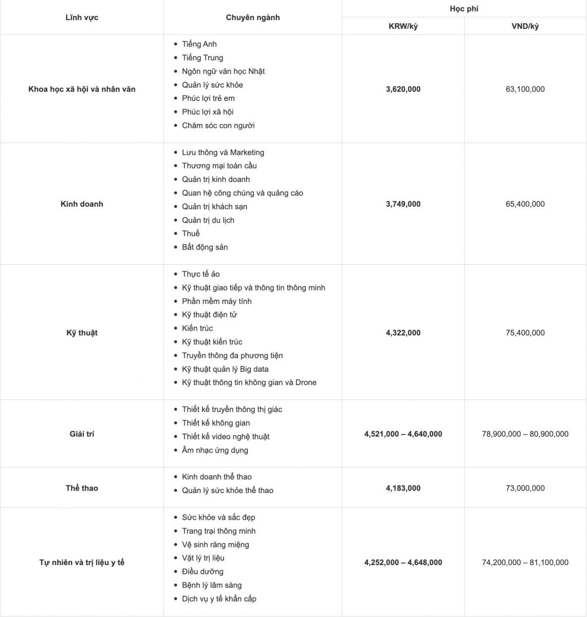 Trường Đại Học Namseoul Tuyển Sinh Tháng 6 Năm 2025