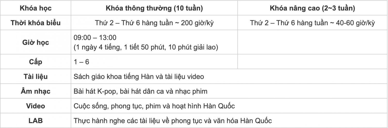 Trường Đại Học Namseoul Tuyển Sinh Tháng 6 Năm 2025