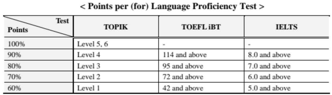 Điều Kiện Để Săn Học Bổng Chính Phủ Hàn Quốc 2025
