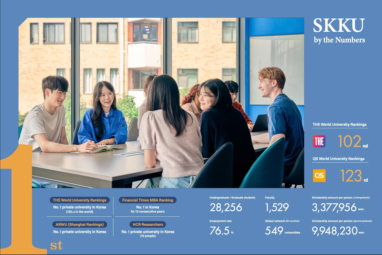Trường Đại học Sungkyunkwan Hàn Quốc – 성균관대학교