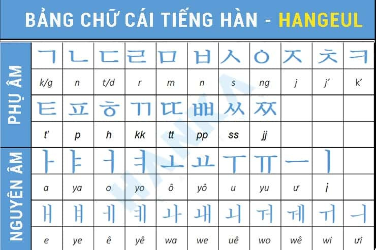Mở Cánh Cửa Hàn Quốc: Đăng Ký Lớp Trải Nghiệm Tiếng Hàn HOÀN TOÀN MIỄN PHÍ Tháng 5 Năm 2025