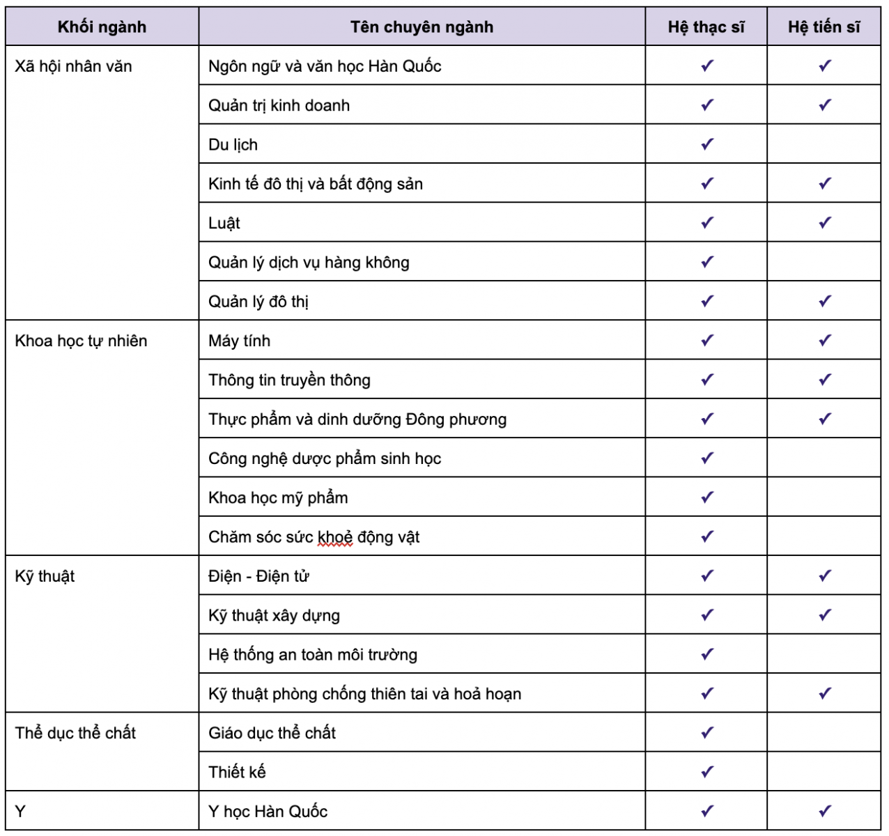 Trường Đại học Semyung Hàn Quốc – 세명대학교