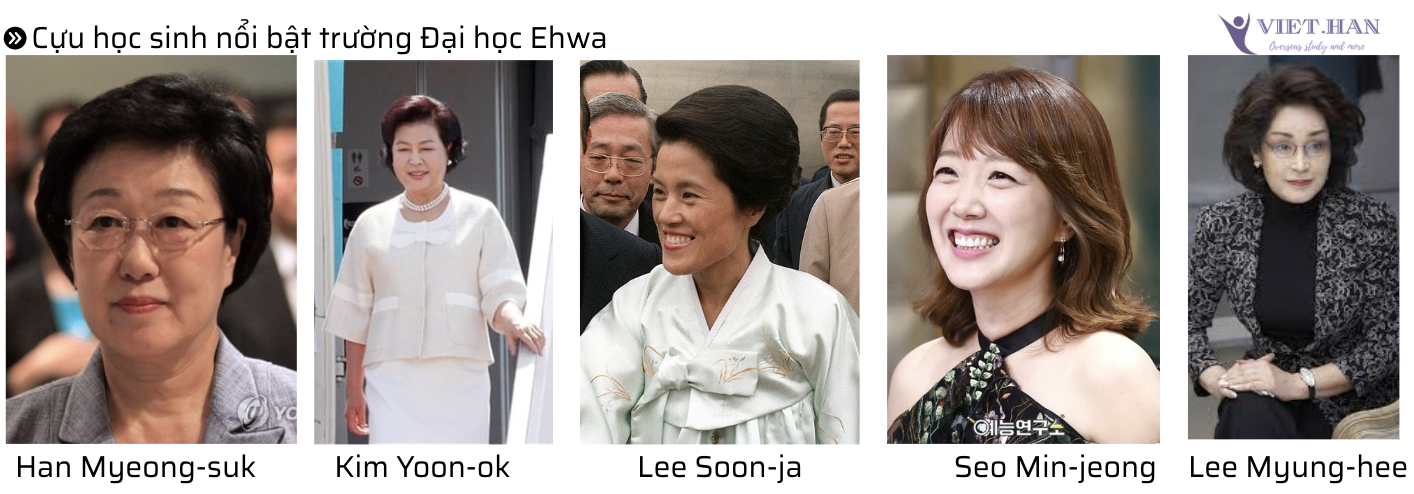 Trường Đại học nữ Ewha Hàn Quốc – 이화여자대학교